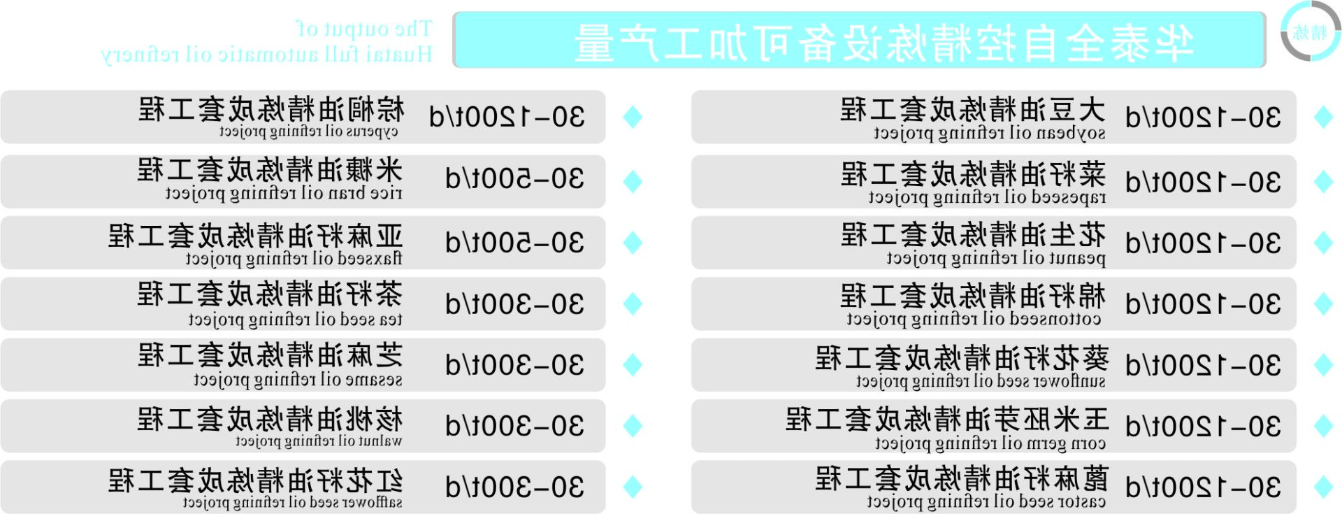 快盈VIII体育
全自控精炼设备可加工产量