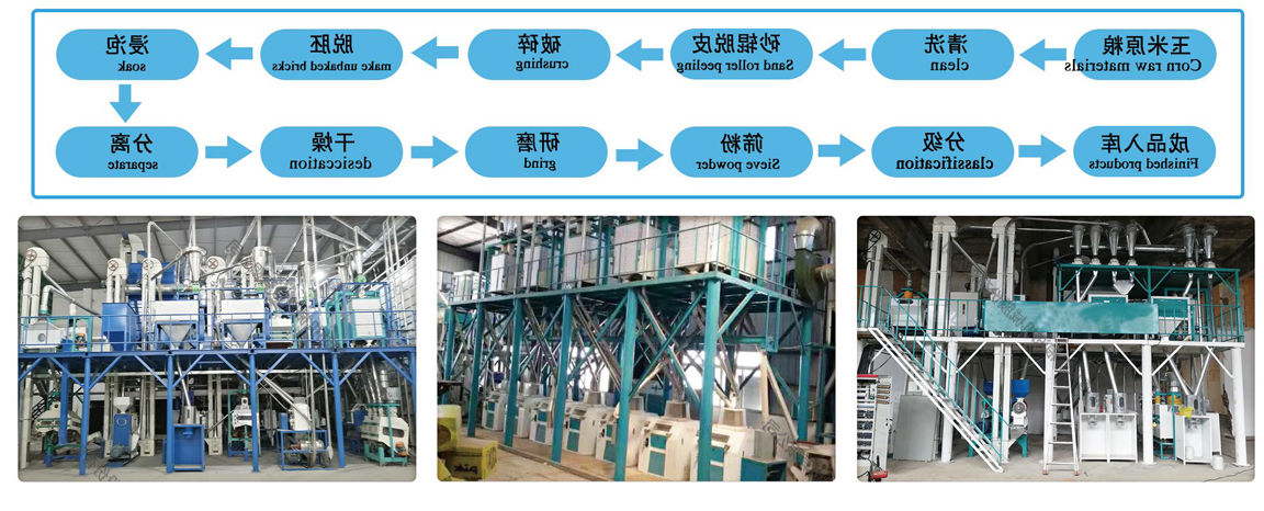 玉米加工设备厂家